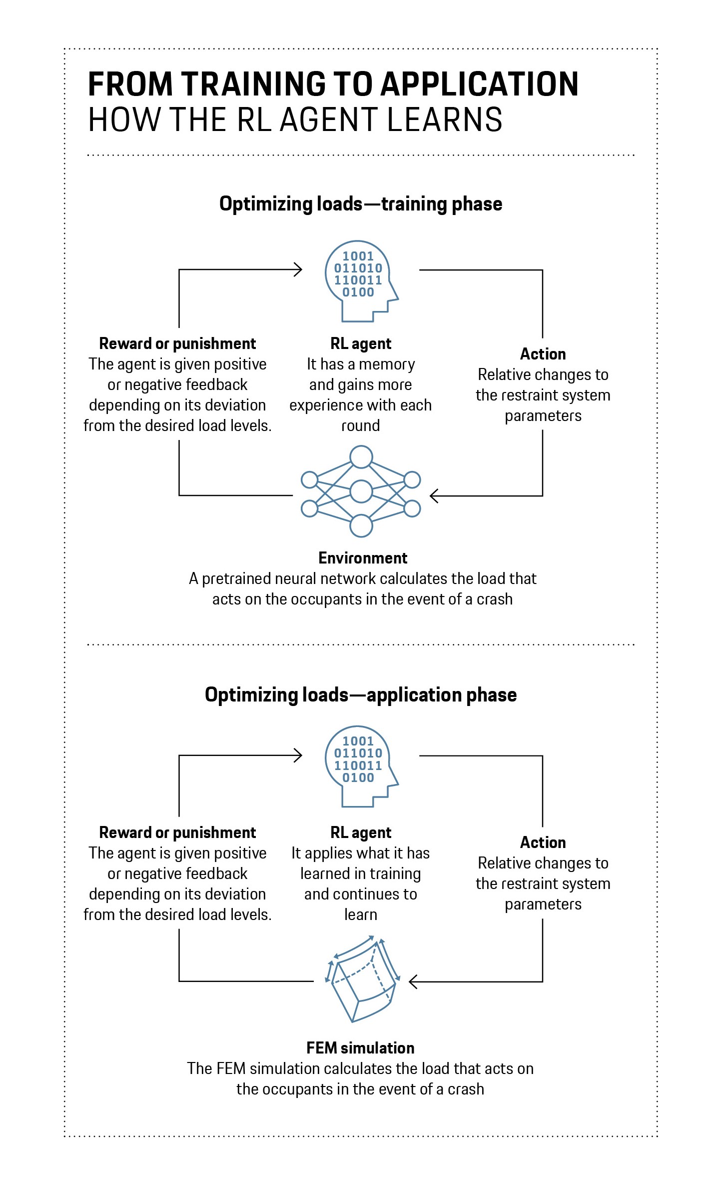 From training to application, Infographic, Porsche Engineering, 2025, Porsche AG